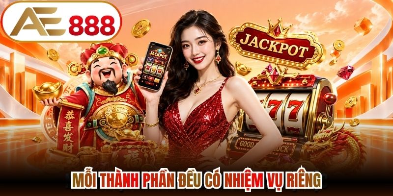 Mỗi thành phần đều có nhiệm vụ riêng